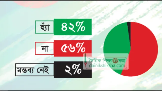 স্কুল চলাকালে শিক্ষকদের বাইরে যাওয়ায় নিষেধাজ্ঞা দেওয়া হলো